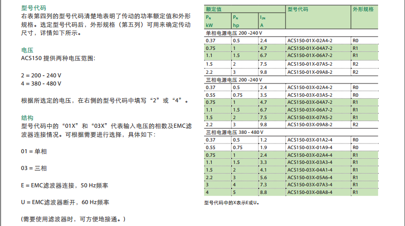 ACS150̖(sh)ߴ