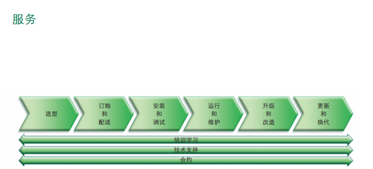 ACS150(w)