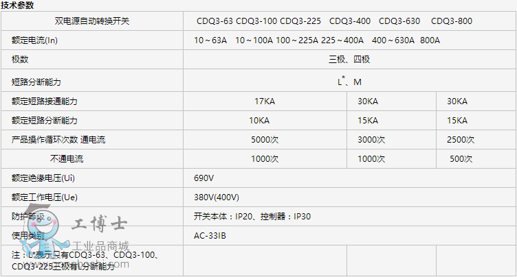 CDQ3 ϵpԴԄ(dng)ГQ_(ki)P(gun)2