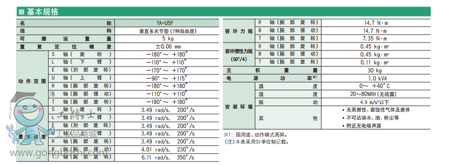 RYA-U5FֱP(ji)7SC