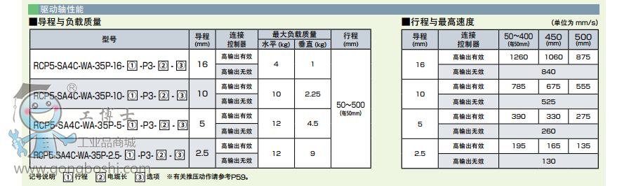 l(wi)IAIRCP5-SA4C