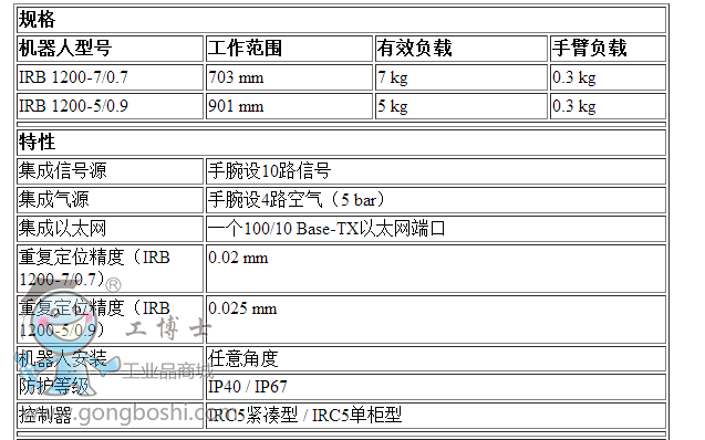 ABB IRB 1200-7/0.7 С͹I(y)C