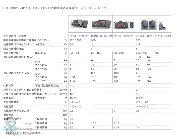 ABBpԴԄD(zhun)Q_P(gun)DPT63-CB010 C0.5 3P