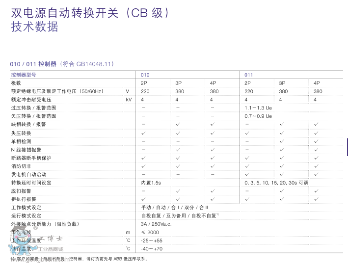 ABBpԴԄD(zhun)Q_P(gun)DPT250-CB010 R63 3P