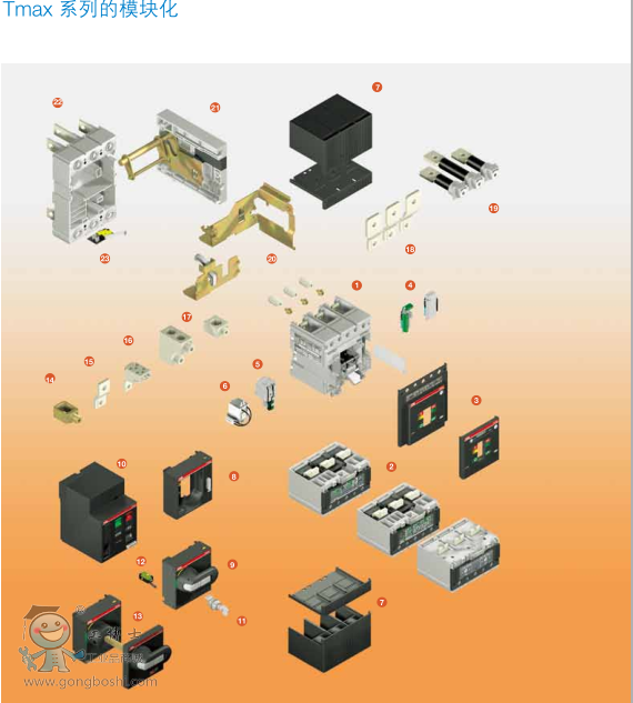 ABB՚·EMAX E1S800