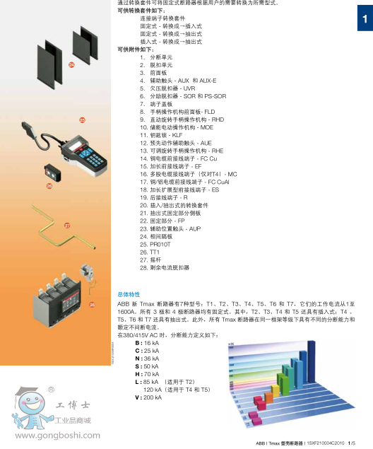 ܚ· - Tmax XT1S160 TMD50-500 FF