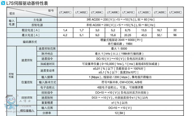 LSa(chn)HB01A