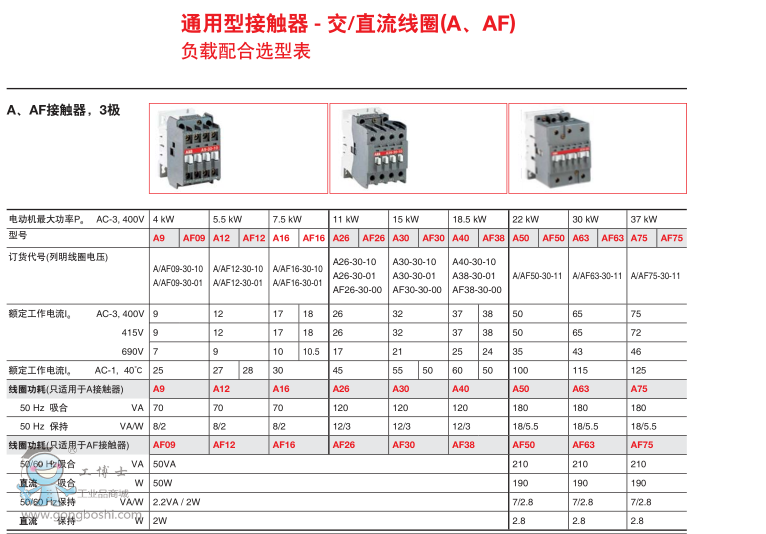 ABB|AϵA 16-30-10