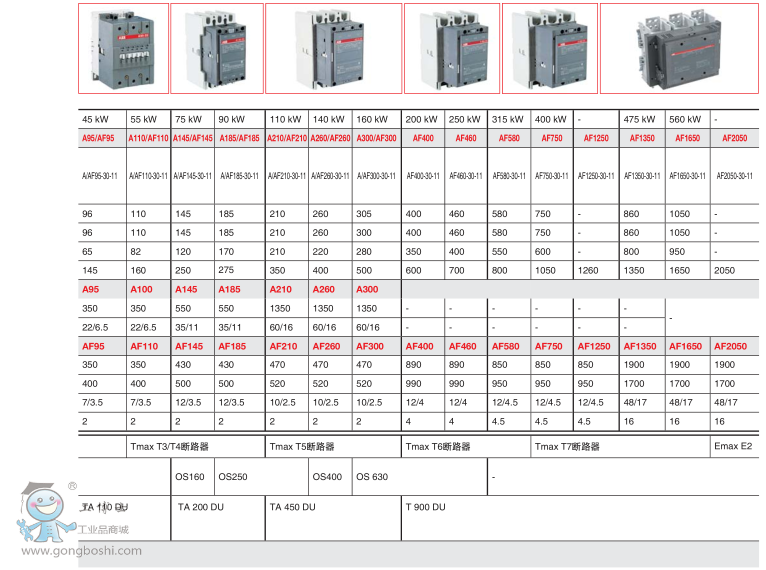 ABB|AϵA 16-30-10