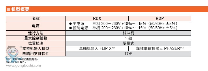 YAMAHA RC (q) RDX/RDP