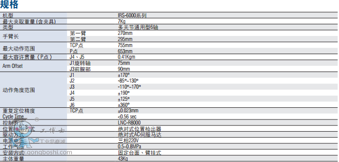 LNC-IRS-6000 SP(gun)(ji)ʽC(j)е