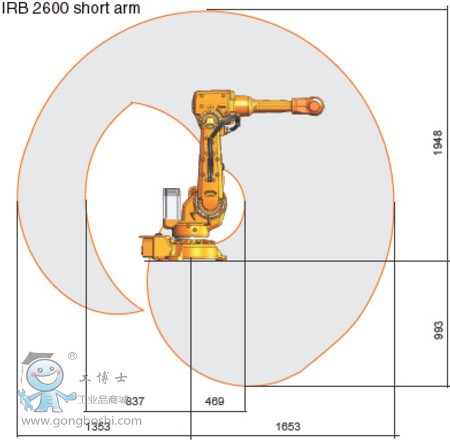 IRB 2600   ABB I(y)C(j)