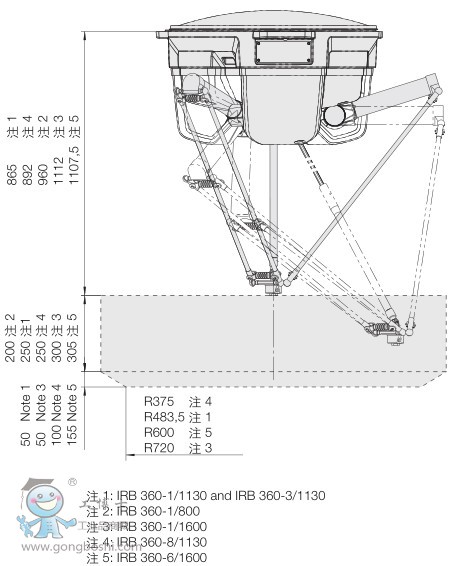 ABB IRB360-6/1600b/ʰϙC(j)˹