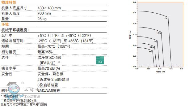 http://www.abbrobotic.gongboshi.com/