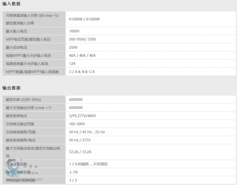 SMA׷(i)60000-1