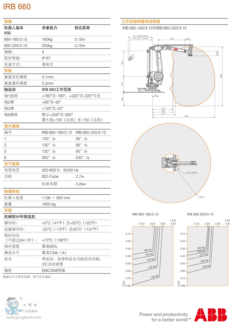 IRB660-2