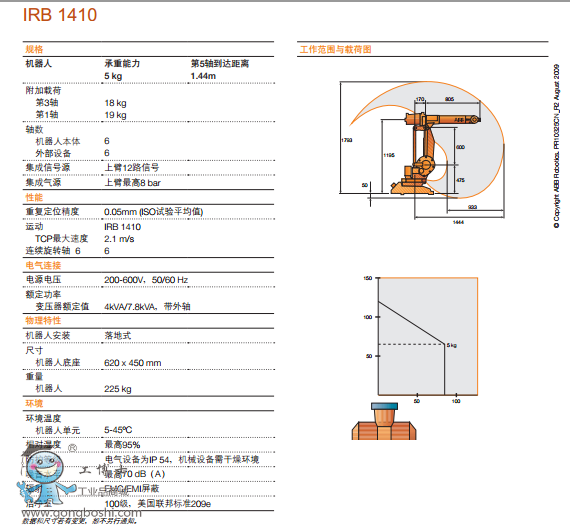 IRB1410g(sh)(sh)