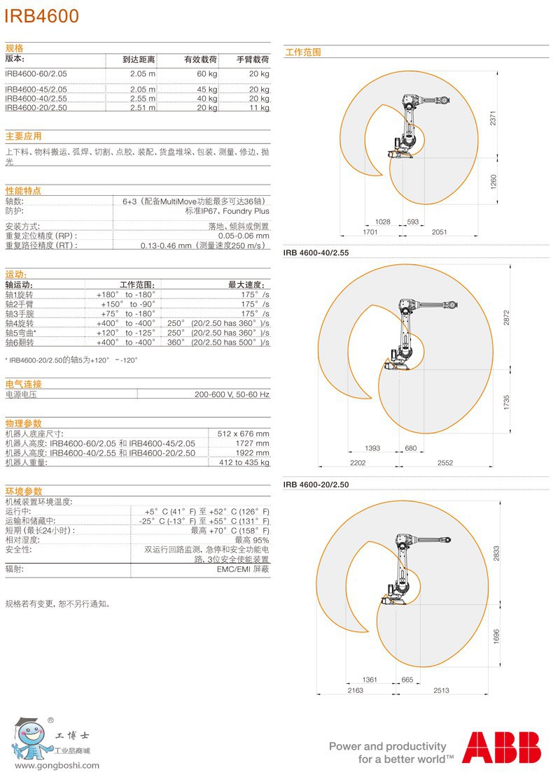 IRB4600g(sh)