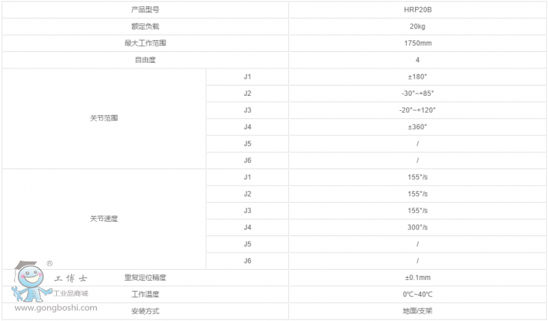 HRP20B 20kgSaC˼g(sh)(sh)