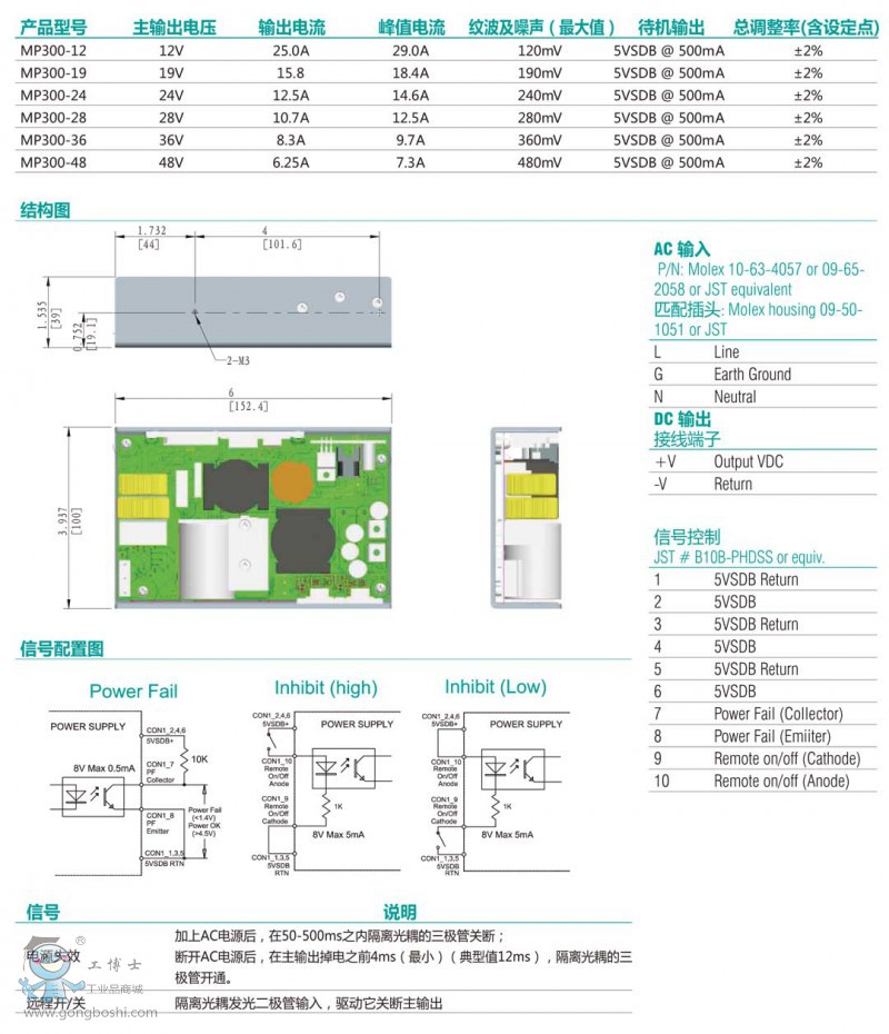 MP300 ϵ