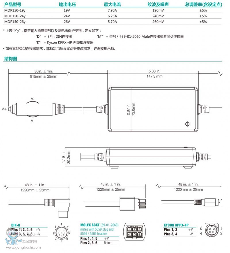 MDP150 ϵ