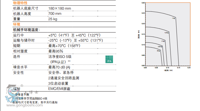 IRB 120