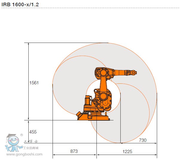 IRB 1600