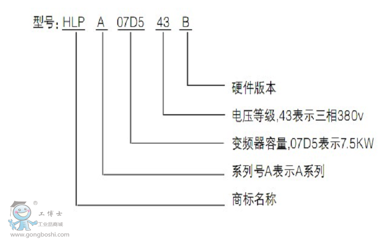 HLP-Aϵ2