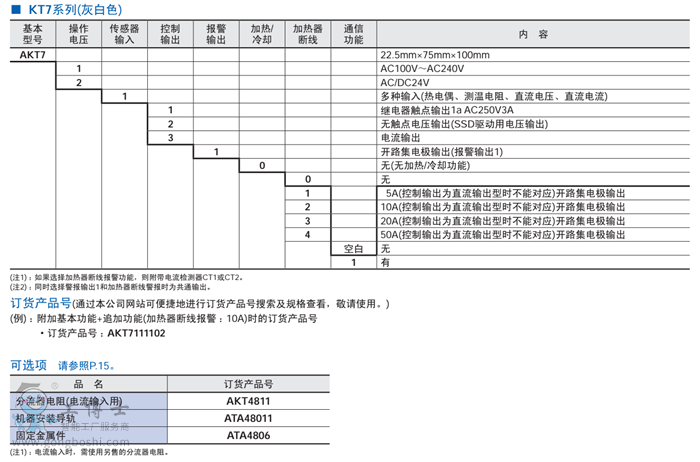 KT7x͈D