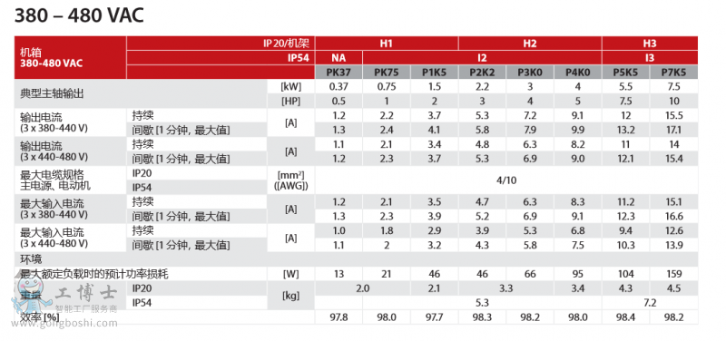 danfoss˹׃l