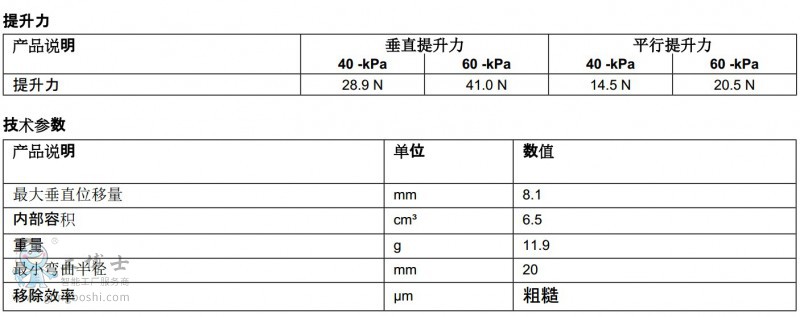 piabP(pn)