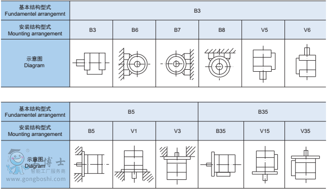 ABB׃l늙C(j)