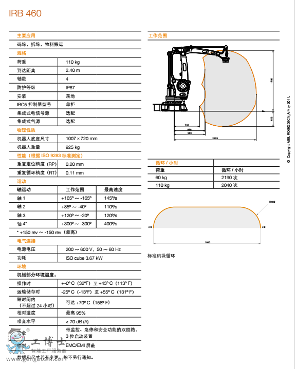 IRB 460 (sh)