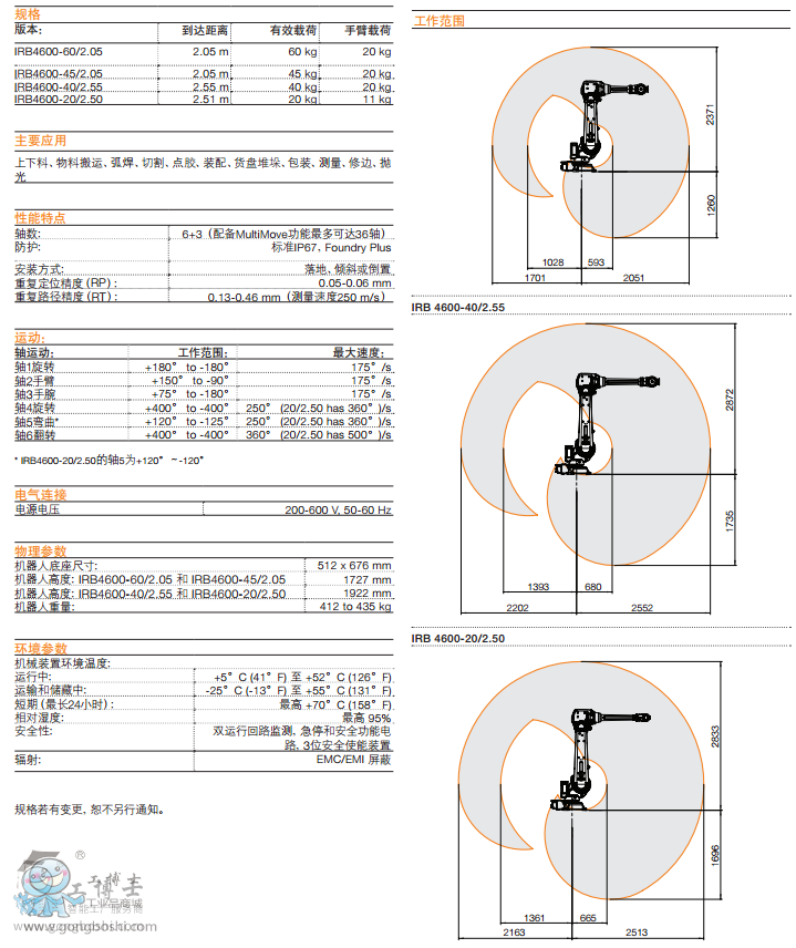 IRB 4600 (sh)