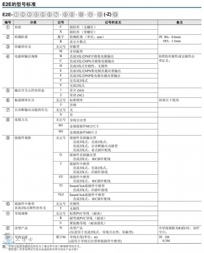 E2Exf(shu)