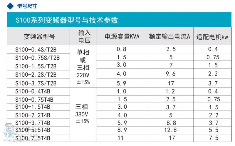 S100g(sh)(sh)