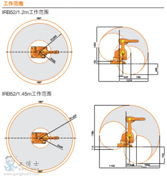 ABBCIRB52