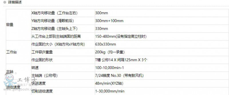 α-D14SiA & α-D21SiA-1