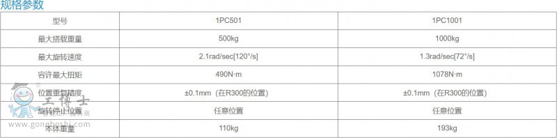 ׃λC(j)1PC5001000-4