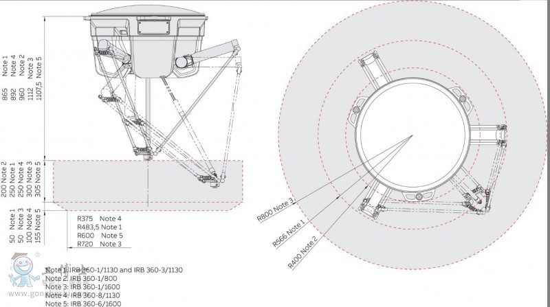 ABBC(j)IRB 360