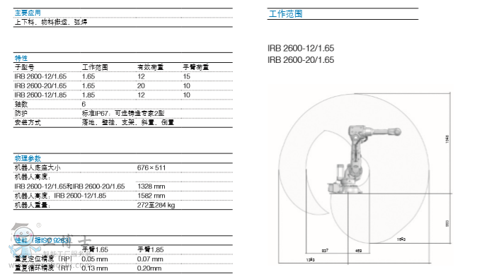 ABB IRB 2600 12--1.65