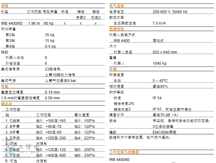 ABBC(j)