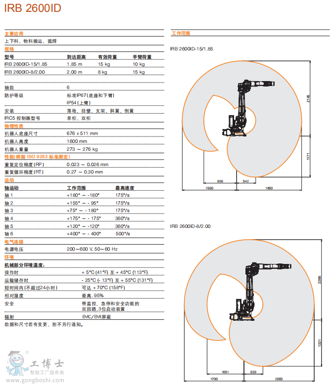 IRB 2600ID