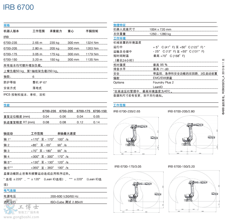 IRB 6700