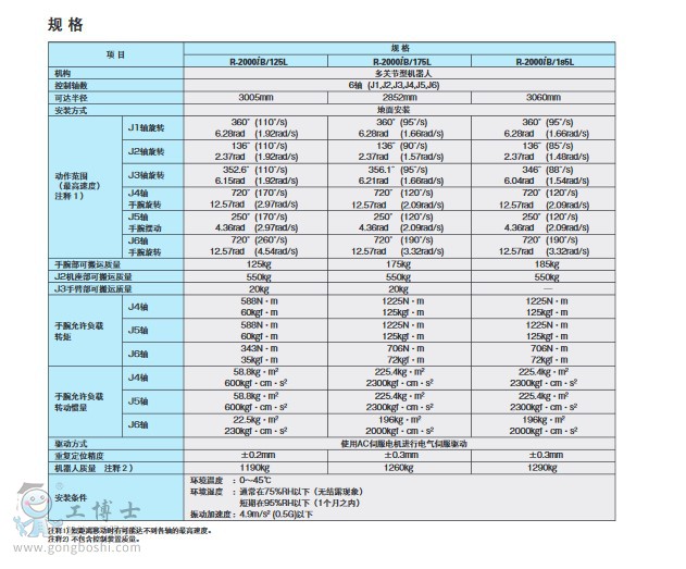 R-2000iBԔ(y)4