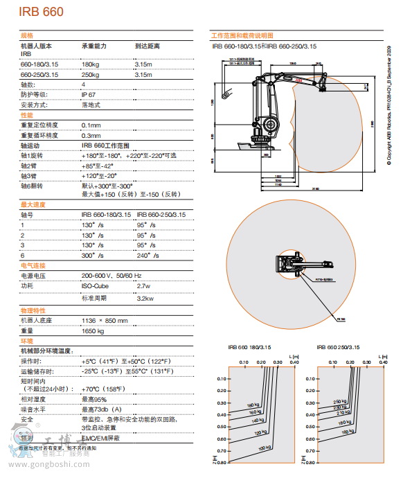 ABBC(j)