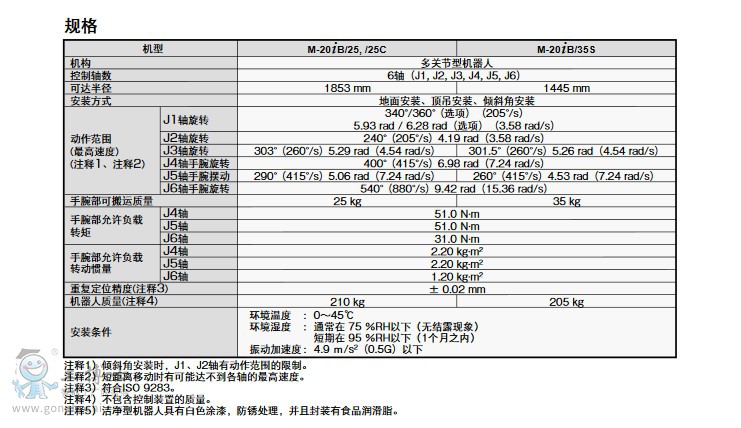 M-20IBԔ(y)2