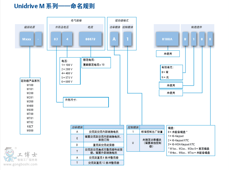 M100f(shu)D1