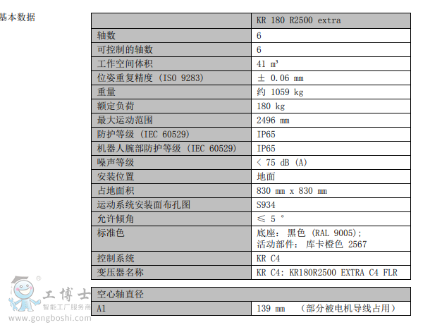 KR 180 R2500