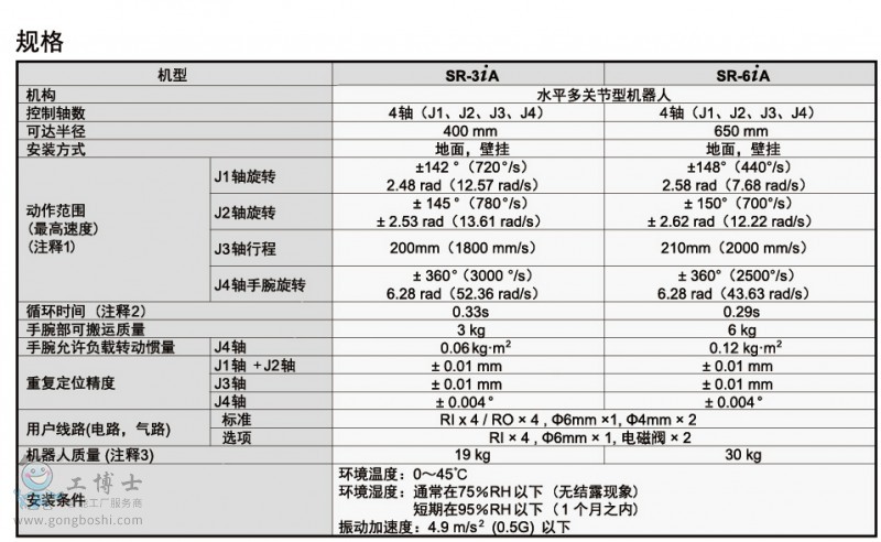 SCARA-2Ҏ(gu)